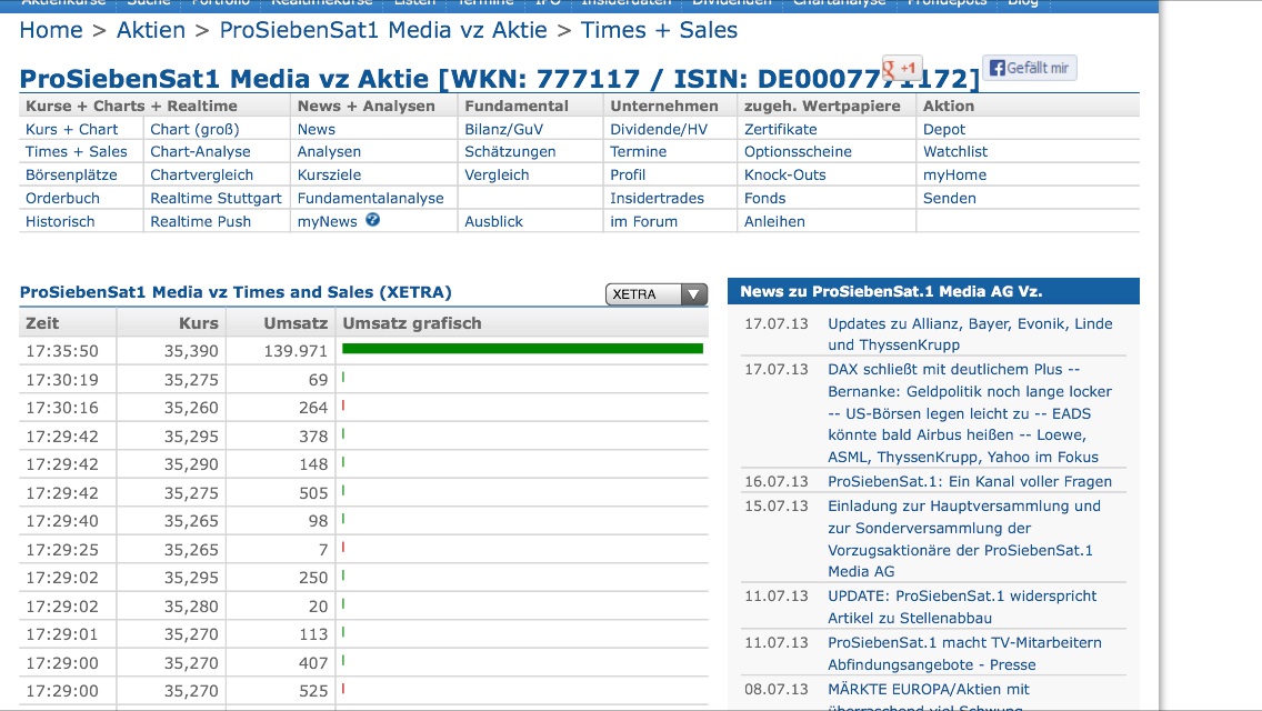 Starke Zukunft für P7Sat1 625236