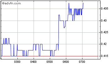 Lynas Corp.: Auf Chinas Einkaufszettel! Übernahme 625292