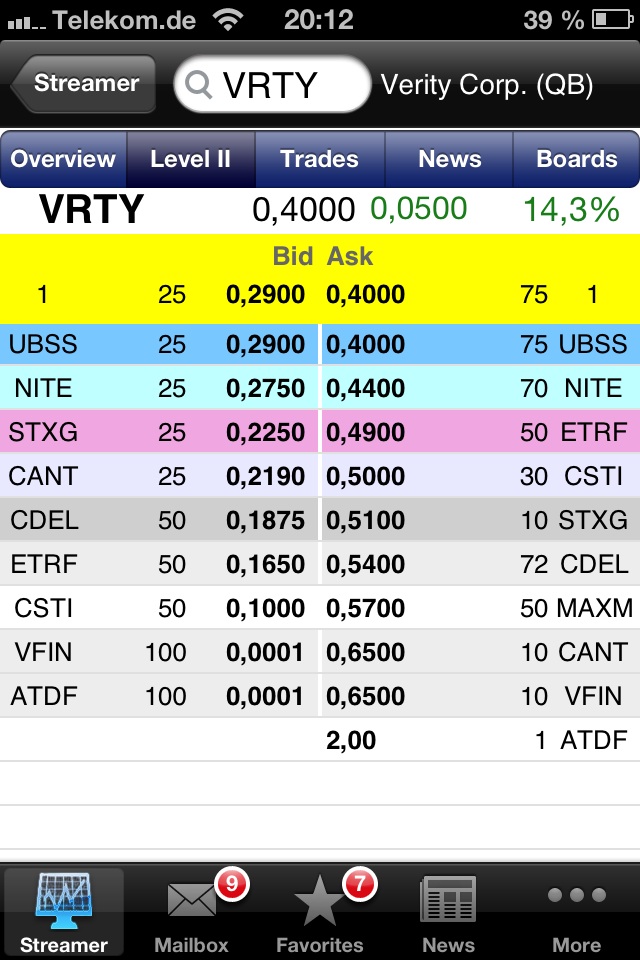 Positive Zukunft mit Verity Corp.(VRTY) 625611