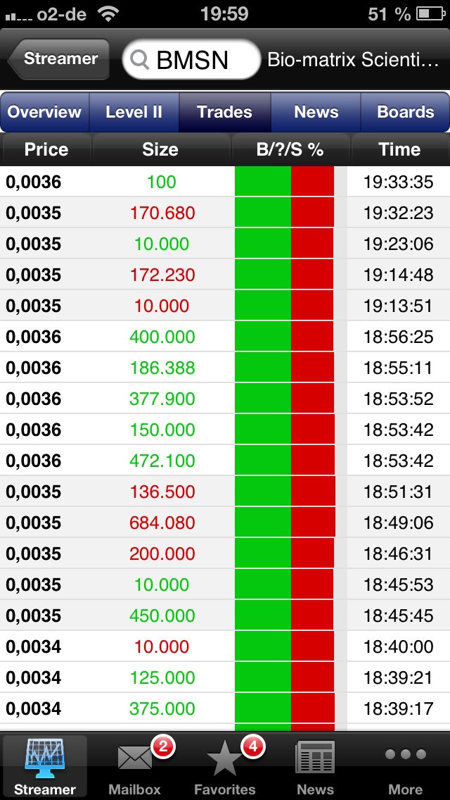 BMSN - Bio-Matrix Scientific - Drug-Stocks Boom $ 627339
