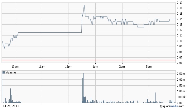 Alberta Oilsands, Insider decken sich ein 627689