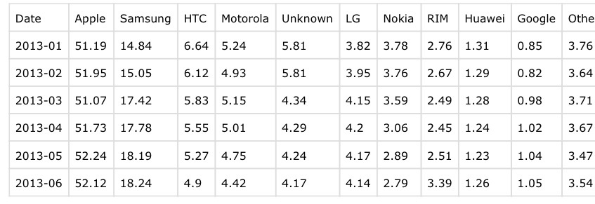 Research In Motion (RIM) 627969
