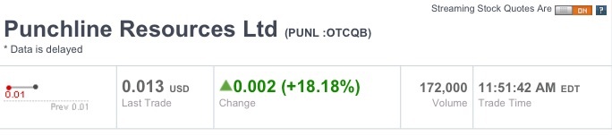 PUNCHLINE RES - kommt hier ein krasser Rebound? 628362