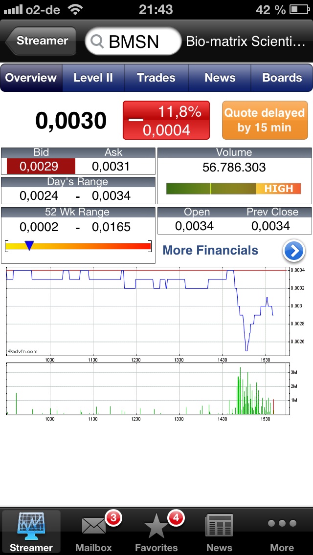 BMSN - Bio-Matrix Scientific - Drug-Stocks Boom $ 628952