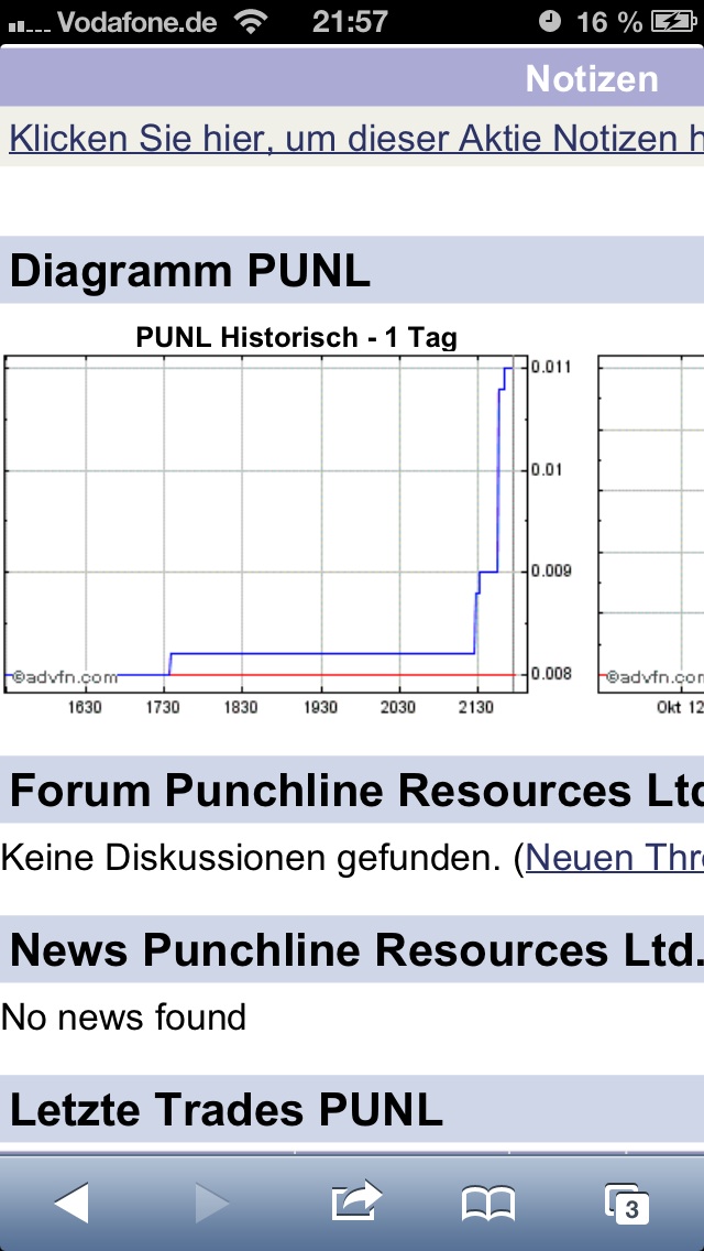 PUNCHLINE RES - kommt hier ein krasser Rebound? 630157