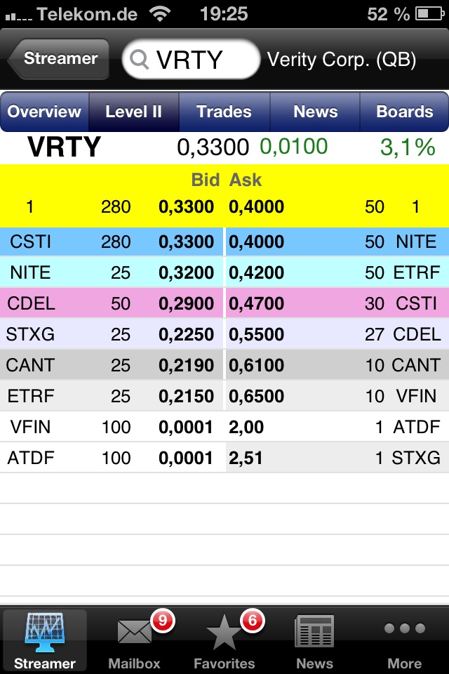 Positive Zukunft mit Verity Corp.(VRTY) 630454