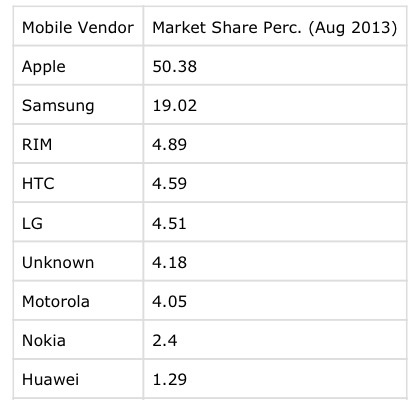 Research In Motion (RIM) 630651