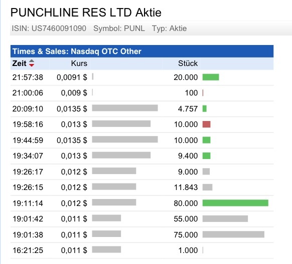 PUNCHLINE RES - kommt hier ein krasser Rebound? 630836