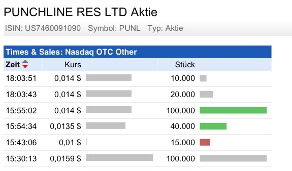 PUNCHLINE RES - kommt hier ein krasser Rebound? 631172