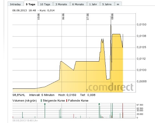 PUNCHLINE RES - kommt hier ein krasser Rebound? 631186