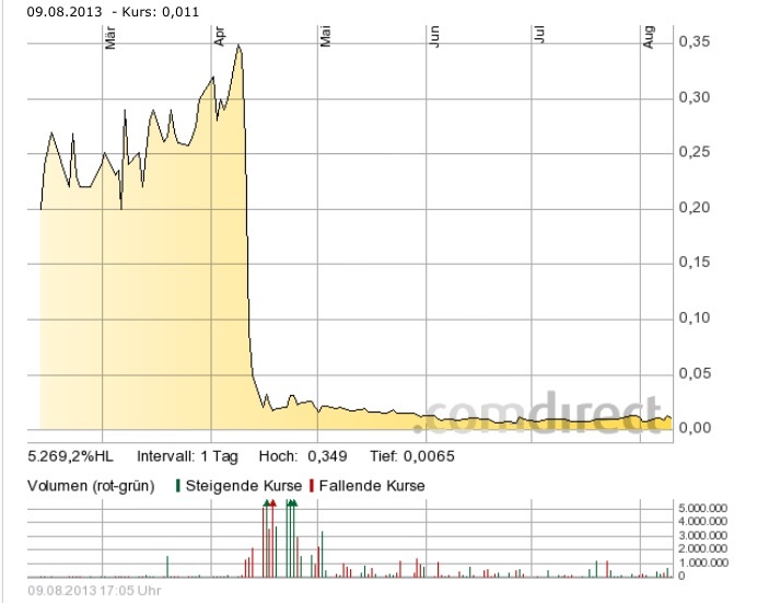 PUNCHLINE RES - kommt hier ein krasser Rebound? 632808