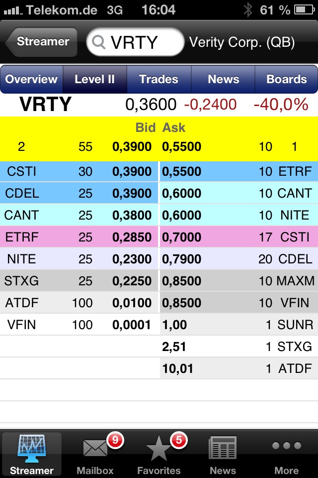 Positive Zukunft mit Verity Corp.(VRTY) 633425