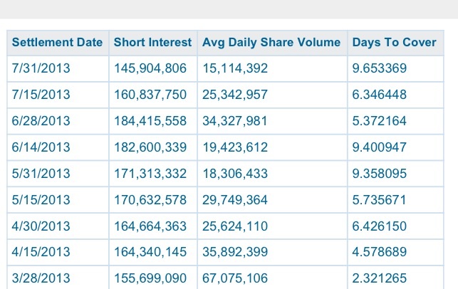 Research In Motion (RIM) 633539