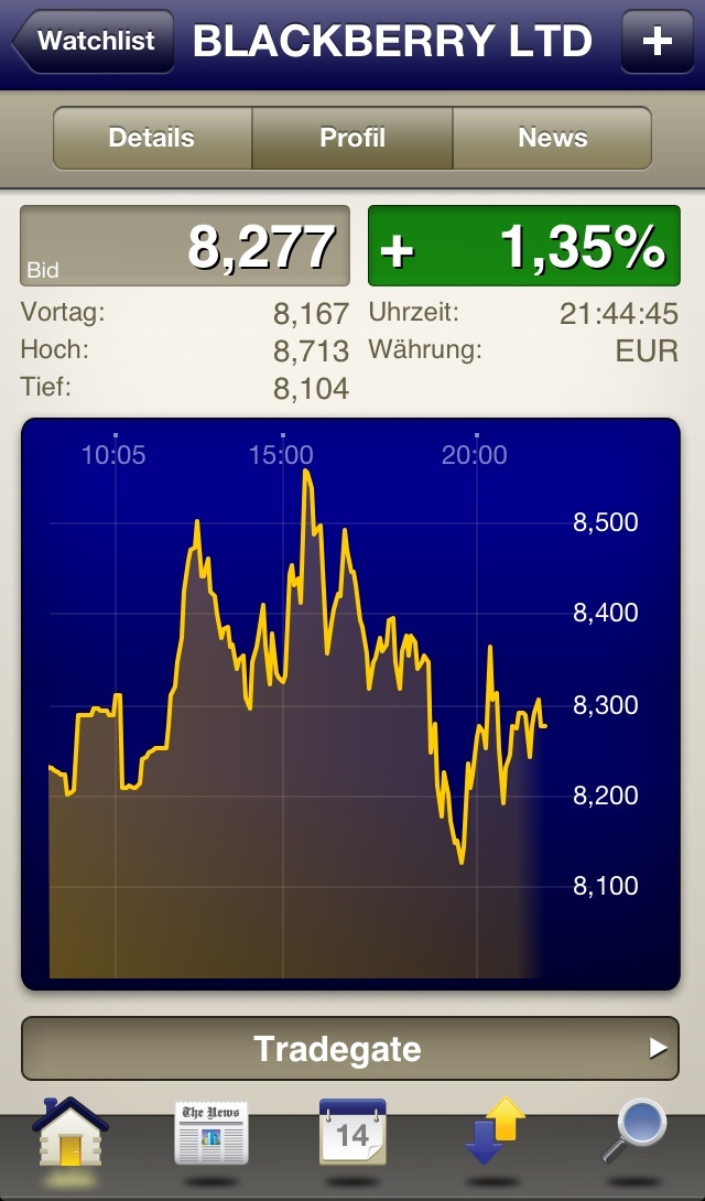 Research In Motion (RIM) 634318