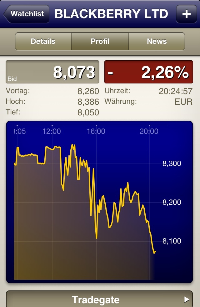 Research In Motion (RIM) 634677