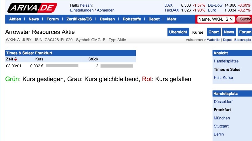 Arrowstar Resources Ltd: tatsächlich neue Chancen? 638323