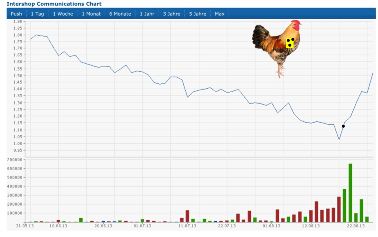 Research In Motion (RIM) 638480