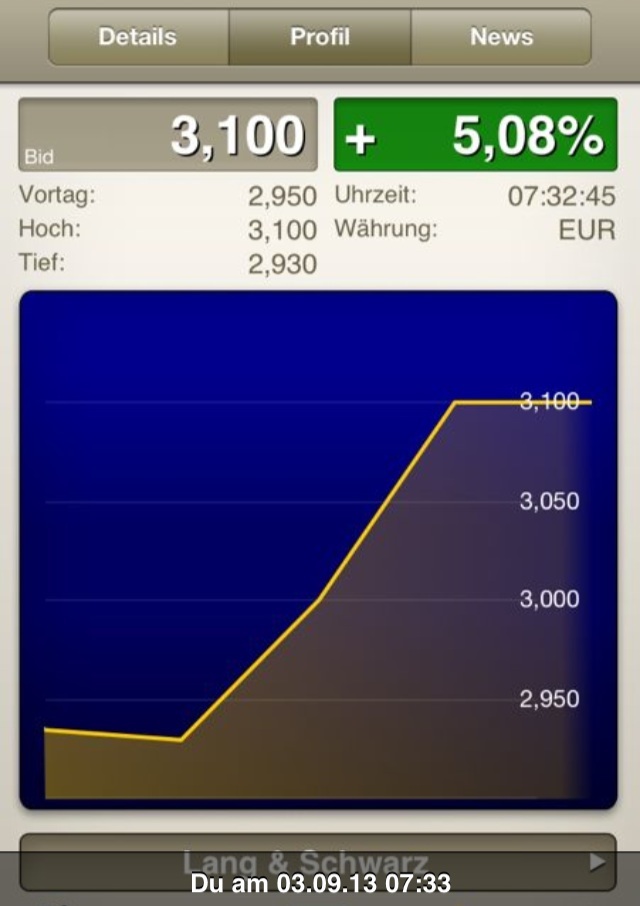 Nokia, das Comeback 2012 ...................... 640354