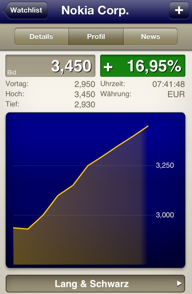Nokia, das Comeback 2012 ...................... 640356