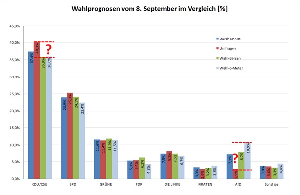 Wenn das Gold redet, dann schweigt die Welt! 643512