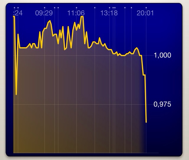 Gigaset ab 2011 - Informativ und immer am Ball .. 650298