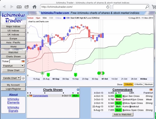 COMMERZBANK kaufen Kz. 28 € 650903