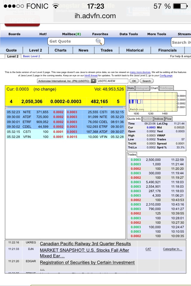 AVEW - Actionview International 656790