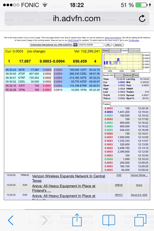 AVEW - Actionview International 656806