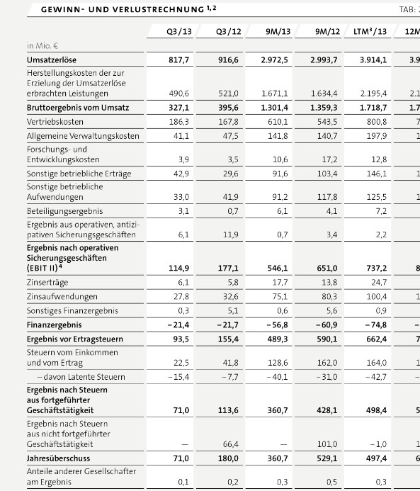 K+S: 70 Euro und mehr sind drin 664138