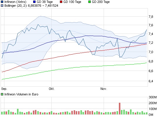 Infineon (moderiert) 669058