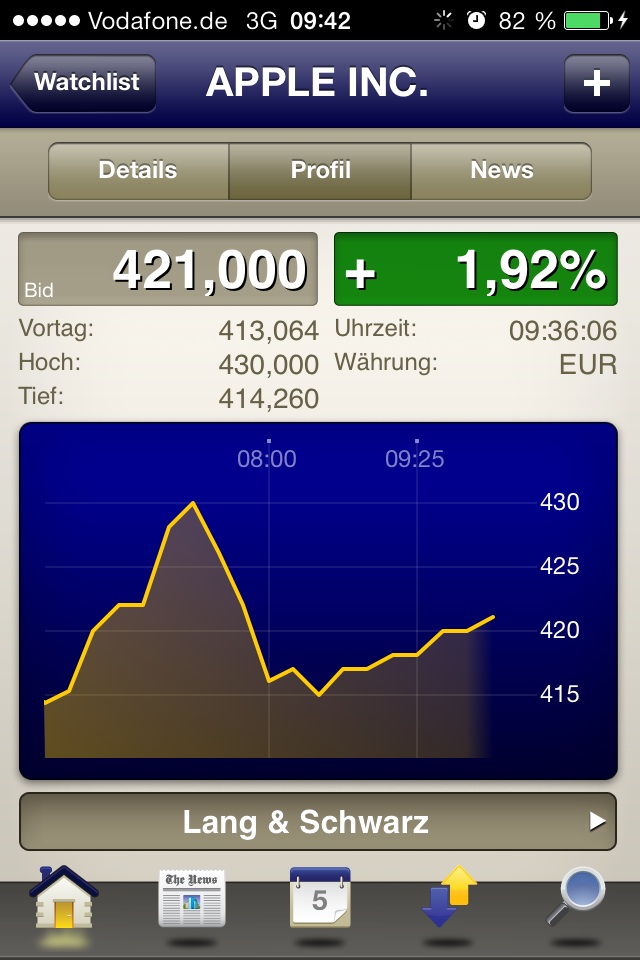 Apple Inc. - Die Story geht weiter 671101