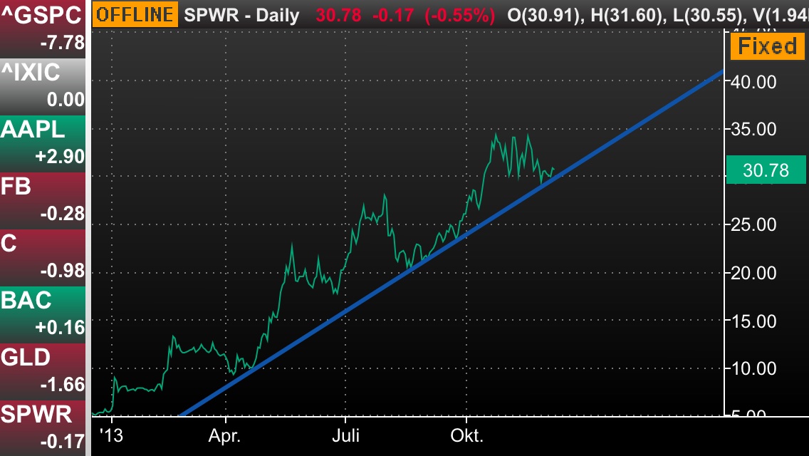 300% Nasse ab heute! 671492