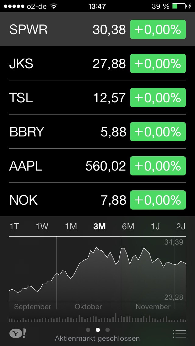 $$$ SunPower, die amerikanische SW $$$ 672207