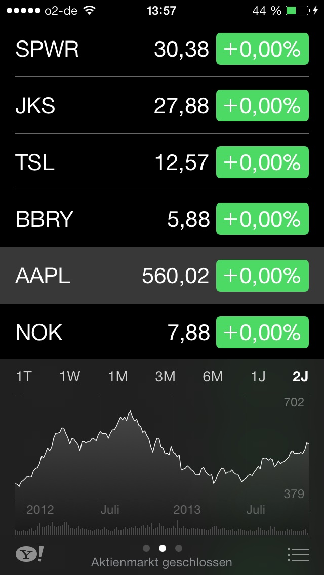Apple Inc. - Die Story geht weiter 672211