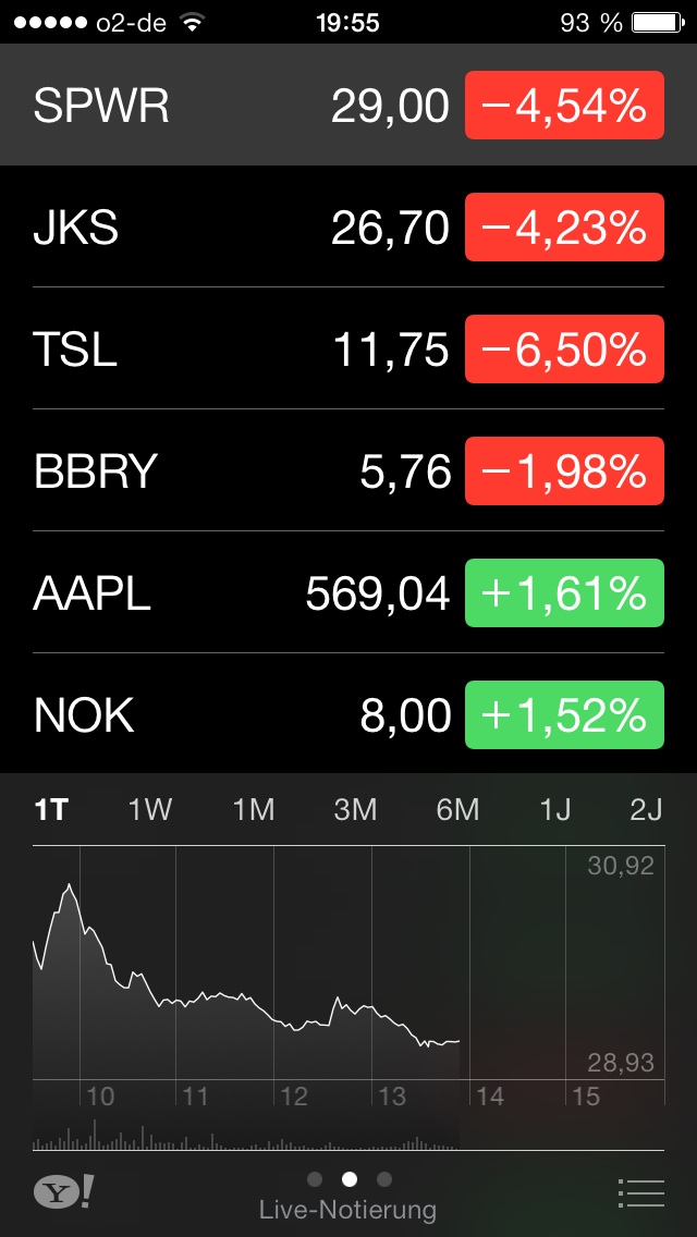 $$$ SunPower, die amerikanische SW $$$ 672327