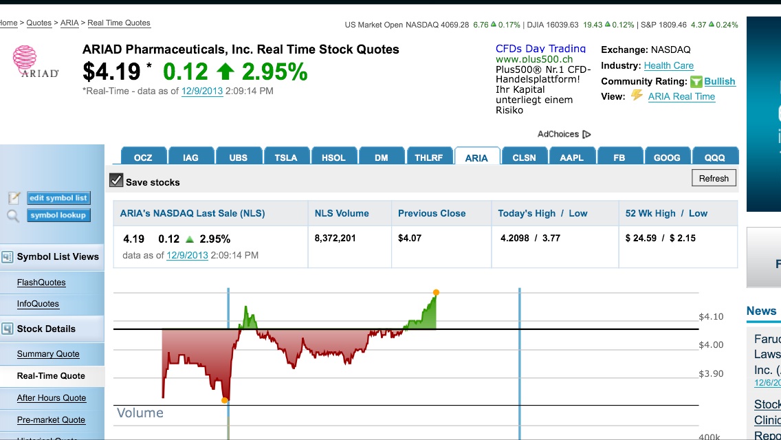 Ariad Pharmaceuticals - der letzte Thread 672330