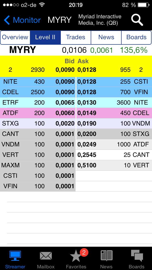 Myriad Interactive. 672732