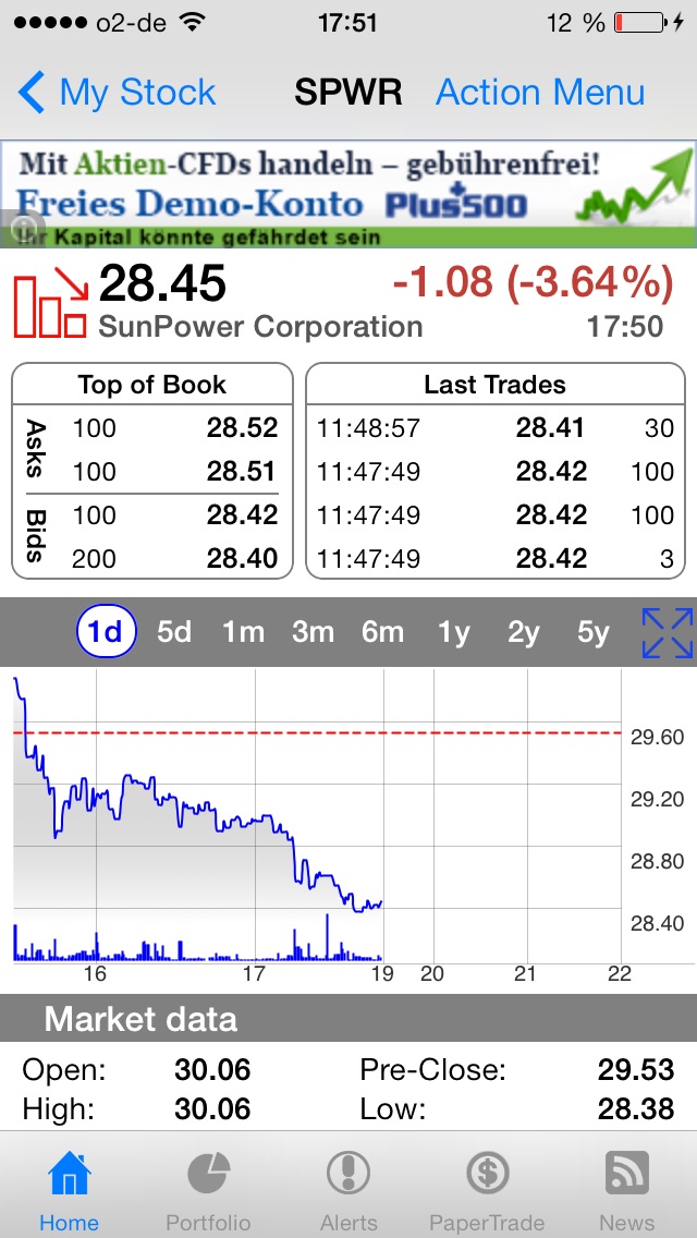 300% Nasse ab heute! 673020