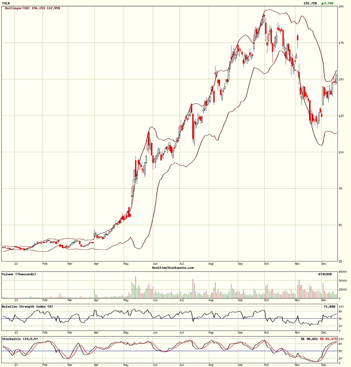 Tesla Model S 22-Jun-2012 die CHANCE 674843