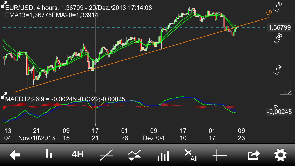 Der EUR/USD 2,0 Thread 675852