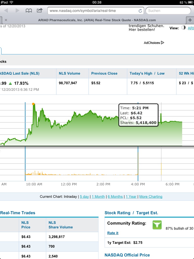 Ariad Pharmaceuticals Inc. A real hot stock! 675908