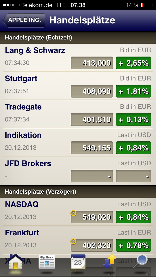 Neuer Thread rund um den Apfel 676171