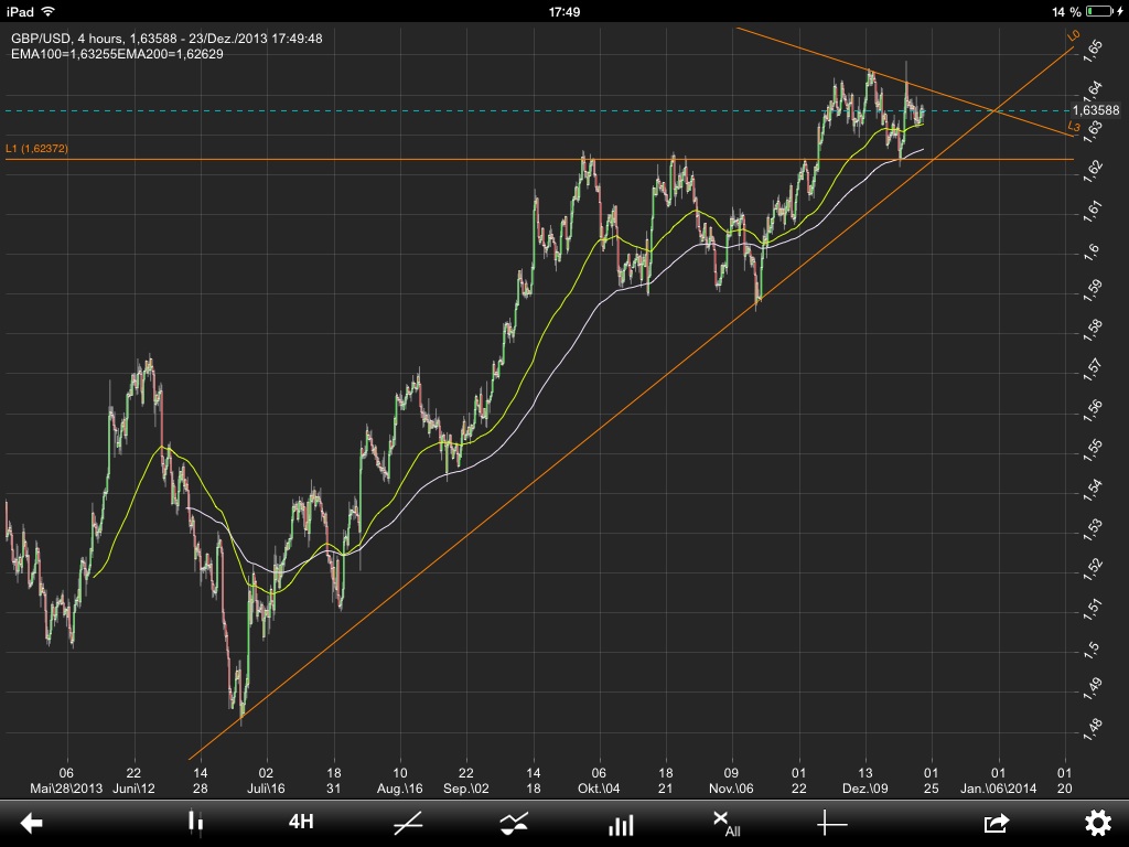 Der EUR/USD 2,0 Thread 676346