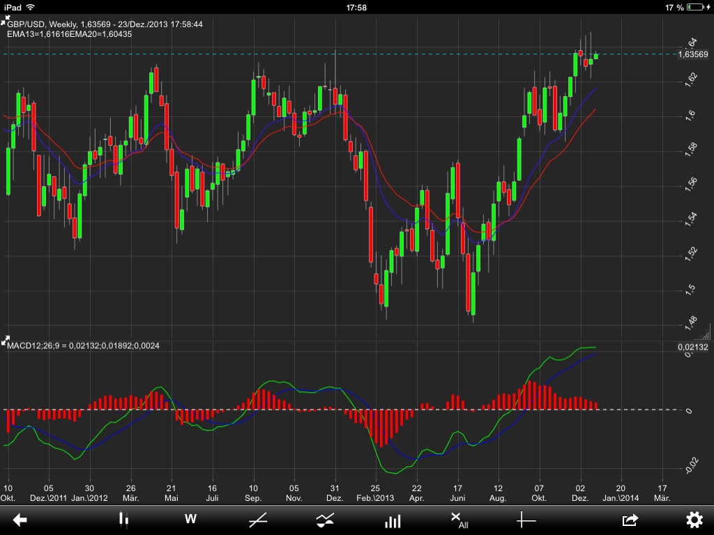 Der EUR/USD 2,0 Thread 676351