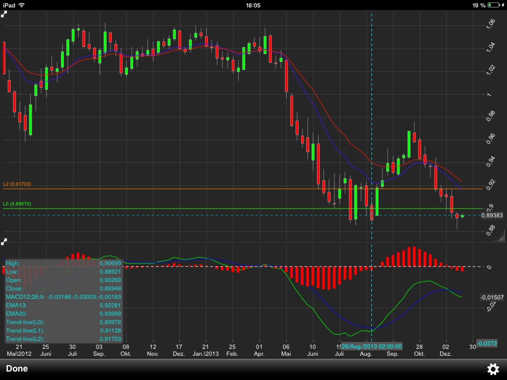 Der EUR/USD 2,0 Thread 676353