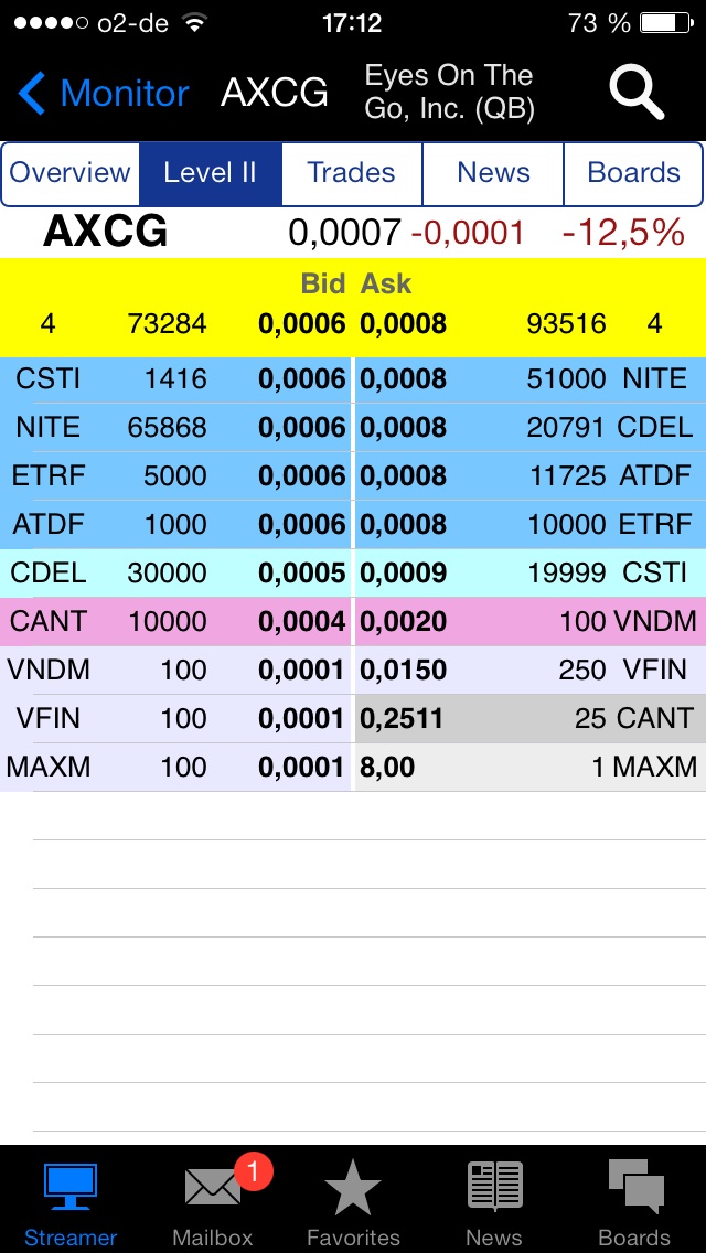 Eyes on the Go --AXCG-- 678249