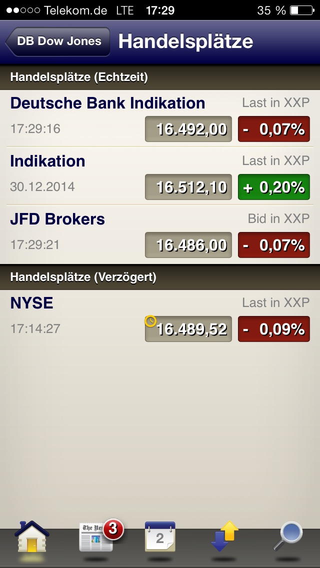 Apple , das erste Billione-MK Unternehmen? 678262