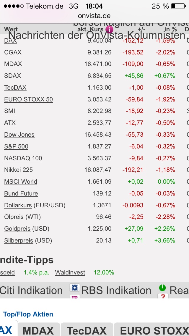 Apple , das erste Billione-MK Unternehmen? 678280