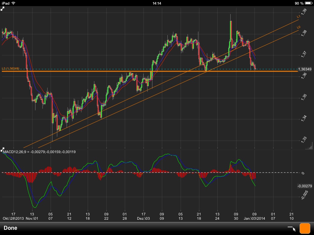 Der EUR/USD 2,0 Thread 678561