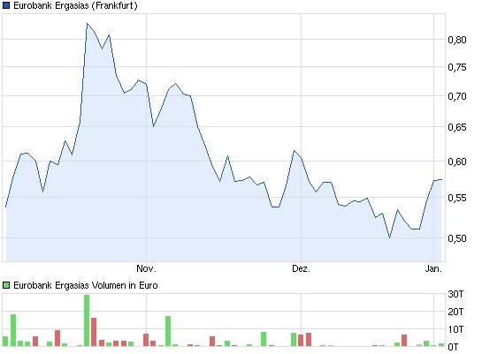 Bank verstaatlicht ! also in sicheren Händen 678562
